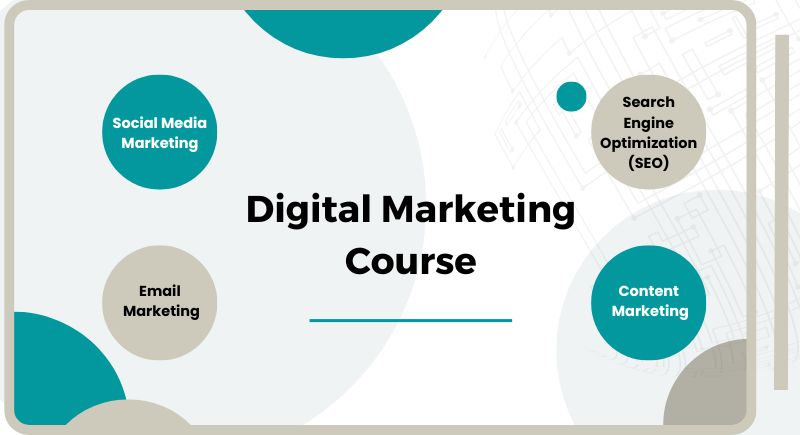 Digital Marketing Course In Nagpur